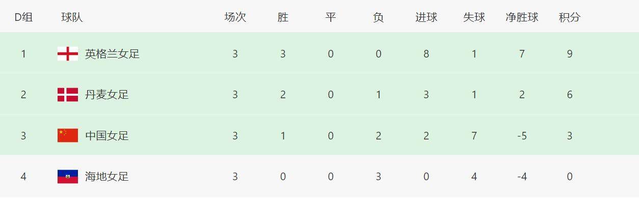 尤文俱乐部在努力尝试和拉比奥特再次续约，而纽卡斯尔则认为目前可能是再次接触拉比奥特的合适时机。